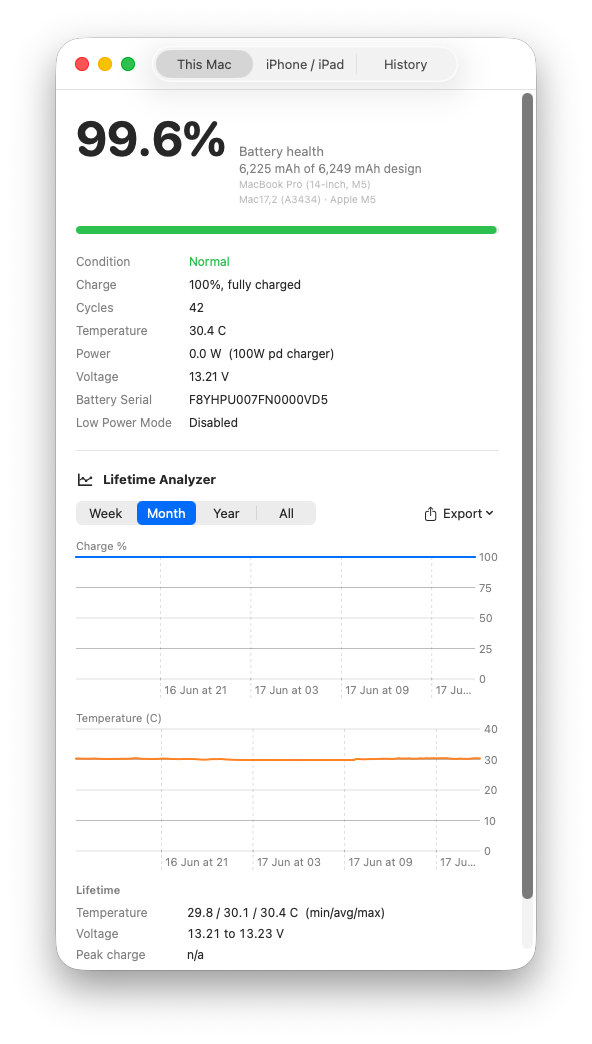 WhatBattery showing battery health and lifetime analysis